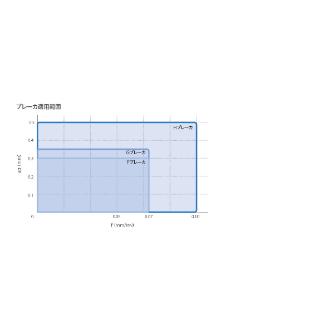 京セラ（株） チップ PVDコーティング EZB チップ　ＰＶＤコーティング EZBR015040HP-005G-06 PR1725
