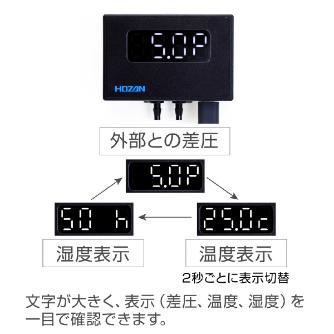 ホーザン株式会社 微差圧計 微差圧計 CL-905-4