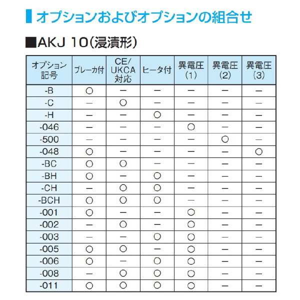 ダイキン工業（株） インバータオイルコンB型 AKJ インバータオイルコンＢ型 AKJ18B-J