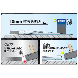 オーエッチ工業（株） 金矢 YA 金矢　１８０㎜ YA-180