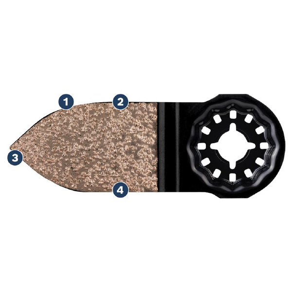 ボッシュ（株） 超硬マルチツールブレード 超硬マルチツールブレード（１枚入り） AVZ32RT4