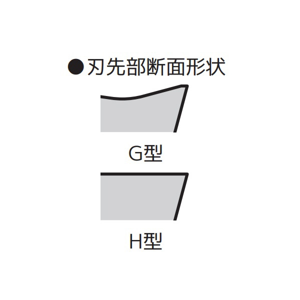 住友電気工業（株） カッタチップ RDET-G カッタチップ RDET0803M0EN-G ACS2500