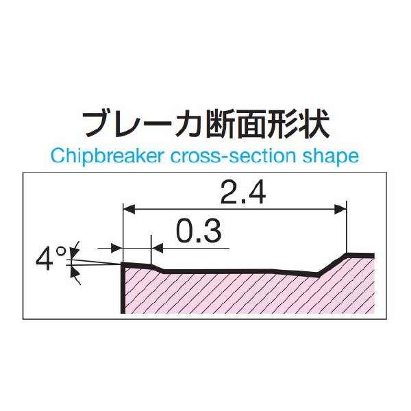 住友電気工業（株） スローアウェイチップ WNMG-SEW スローアウェイチップ WNMG060404N-SEW AC8115P