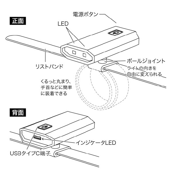 ジェフコム（株） リストバンドライト PLRX リストバンドライト PLRX-WB01