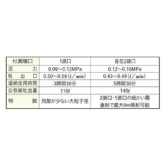 （株）イチネンＴＡＳＣＯ 噴霧器(乾電池式) TA359 噴霧器（乾電池式） TA359DP