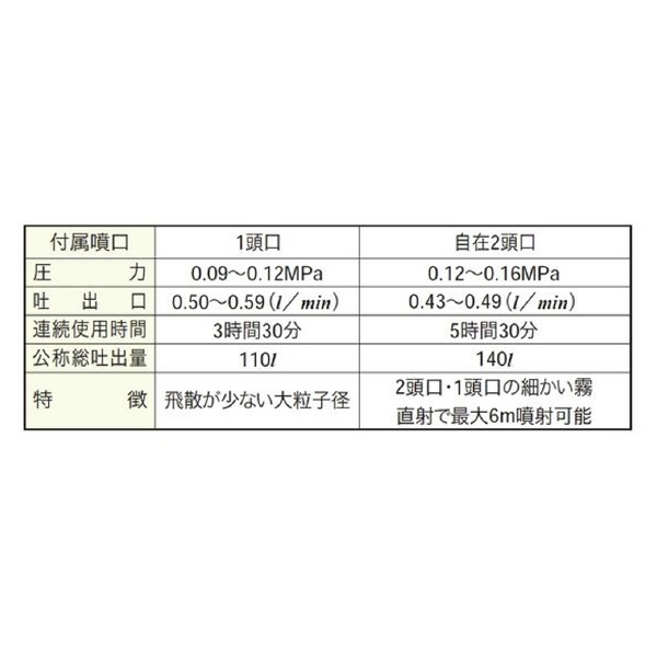 （株）イチネンＴＡＳＣＯ 噴霧器(乾電池式) TA359 噴霧器（乾電池式） TA359DP