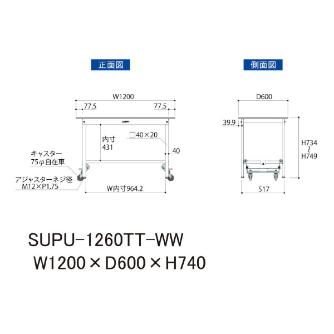 山金工業（株） ワークテーブル150シリーズ　ワンタッチ移動タイプ　全面棚板付　SUPU ワークテーブル１５０シリーズ　移動式 SUPU-1260TT-WW