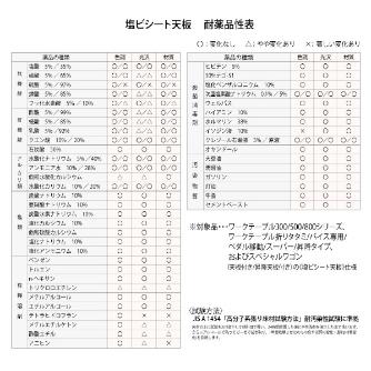 山金工業（株） ワークテーブル 折りタタミタイプ 移動式 STRC ワークテーブル　折りタタミタイプ移動式 STRC-1890N-GI