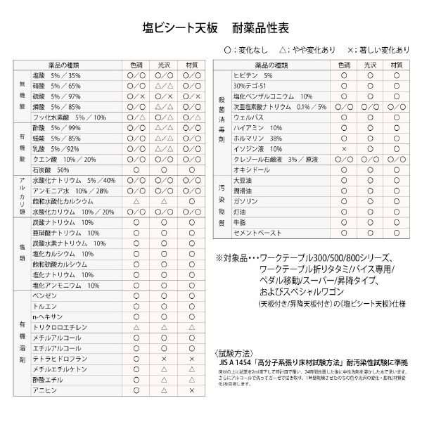 山金工業（株） ワークテーブル 折りタタミタイプ 移動式 STRC ワークテーブル　折りタタミタイプ移動式 STRC-1890N-GI