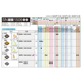 住友電気工業（株） スローアウェイチップ SNMA スローアウェイチップ SNMA150616 AC420K