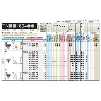 住友電気工業（株） スローアウェイチップ TNGG-FY スローアウェイチップ TNGG160401L-FY T1500A