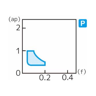住友電気工業（株） スローアウェイチップ TNGG-FY スローアウェイチップ TNGG160401R-FY T1500A