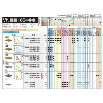 住友電気工業（株） スローアウェイチップ VNMG-EG スローアウェイチップ VNMG160408N-EG AC520U