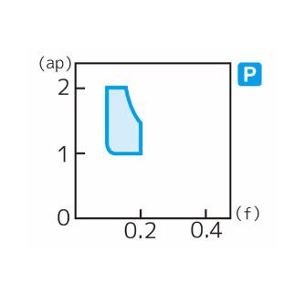 住友電気工業（株） スローアウェイチップ SPGT-SD スローアウェイチップ SPGT090302L-SD T1500A