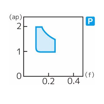 住友電気工業（株） スローアウェイチップ TPGX-SDW スローアウェイチップ TPGX160404L-SDW T1500A
