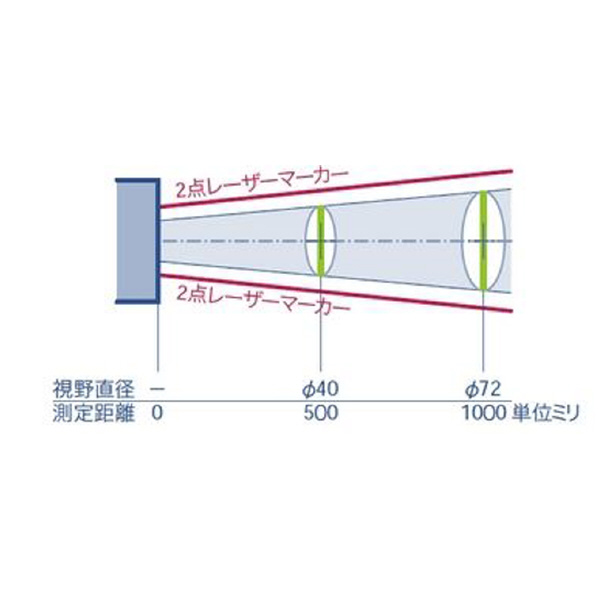 （株）イチネンＴＡＳＣＯ 放射温度計 TA410 放射温度計（高温タイプ） TA410NH
