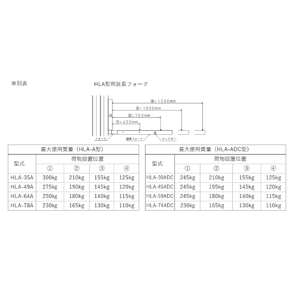 （株）ピカコーポレイション 可搬式荷物用昇降台用 フォーク HLA-EF 可搬式荷物用昇降台用　フォーク HLA-EF