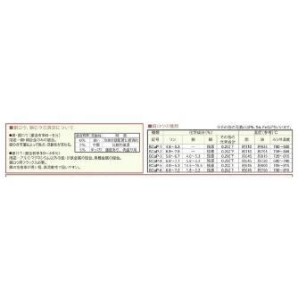 （株）イチネンＴＡＳＣＯ 燐銅ロウ(銀2％) TA375T 燐銅ロウ（銀２％）２．０φ TA375T-2.0