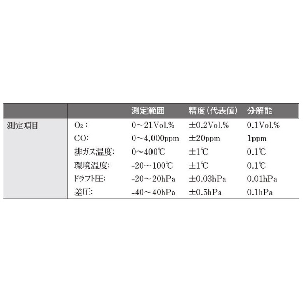 （株）テストー 燃焼排ガス分析計 TESTO 燃焼排ガス分析計 TESTO 310 O2+COｿｸﾃｲｾｯﾄﾌﾟﾘﾝﾀﾂｷ