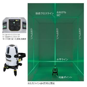 ジェフコム（株） グリーンレーザーポイントライナーセット LBP グリーンレーザーポイントライナーセット LBP-9GR2-SET