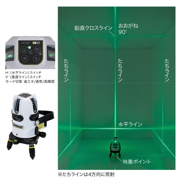 ジェフコム（株） グリーンレーザーポイントライナーセット LBP グリーンレーザーポイントライナーセット LBP-9GR2-SET