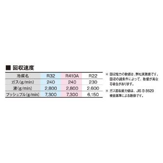 アサダ（株） フロン回収装置 フロン回収装置 V230SP ｴｺｾｰﾊﾞｰ