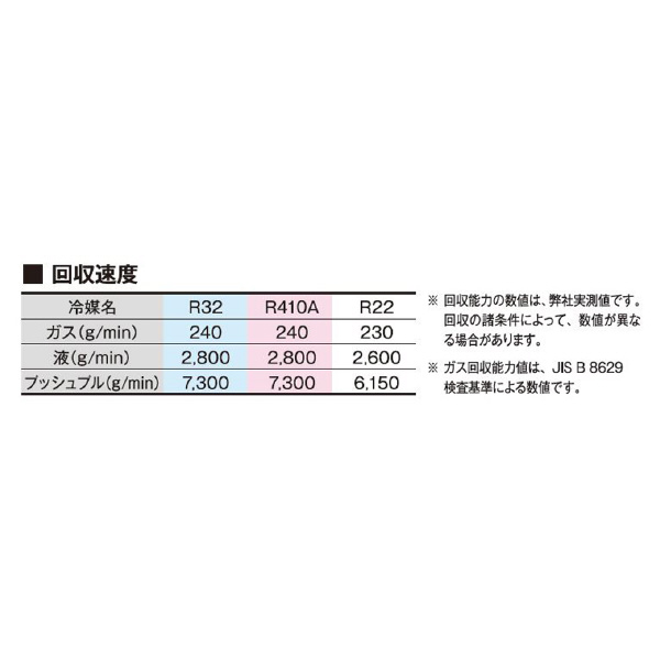 アサダ（株） フロン回収装置 フロン回収装置 V230SP ｴｺｾｰﾊﾞｰ