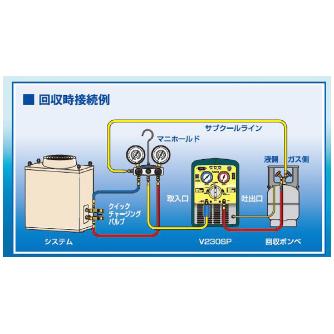 アサダ（株） フロン回収装置 フロン回収装置 V230SP ｴｺｾｰﾊﾞｰ