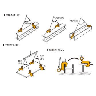 （株）スーパーツール 横吊クランプ(ロックハンドル式) HLC-H 横吊クランプ HLC2HRF