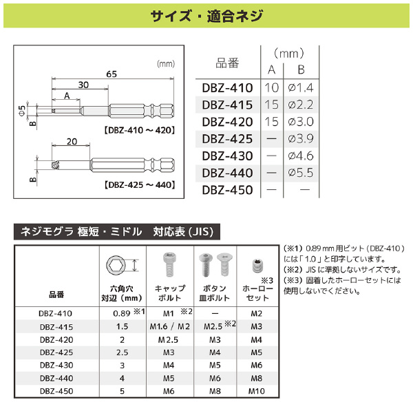 （株）エンジニア ネジモグラミドルセット DBZ ネジモグラミドルセット DBZ-402P
