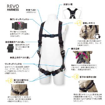 藤井電工（株） 墜落制止用器具 フルハーネス型(腿ベルトV型) TH-508-OT 墜落制止用器具　フルハーネス型 TH-508-OT-BKSL-S-JAN-BX