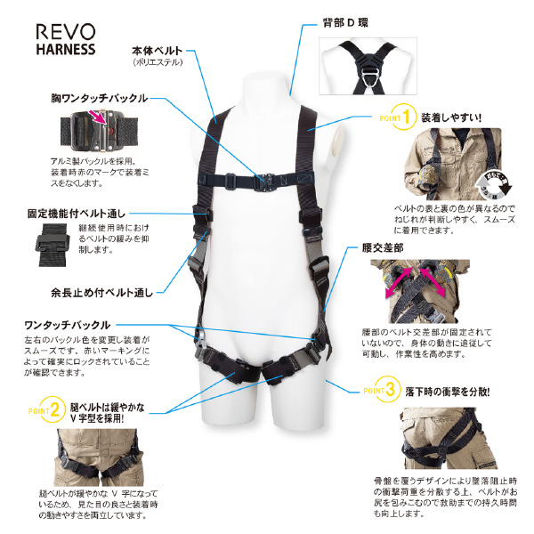 藤井電工（株） 墜落制止用器具 フルハーネス型(腿ベルトV型) TH-508-OT 墜落制止用器具　フルハーネス型 TH-508-OT-BKSL-M-JAN-BX