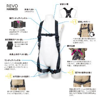 藤井電工（株） 墜落制止用器具 フルハーネス型(腿ベルト水平型) TH-508H-OT 墜落制止用器具　フルハーネス型 TH-508H-OT-BKSL-LL-JAN-BX