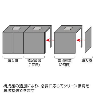 ホーザン株式会社 遮光ブース CL 遮光ブース CL-917