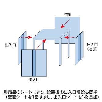 ホーザン株式会社 遮蔽ブース Z 遮蔽ブース Z-912