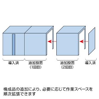 ホーザン株式会社 遮蔽ブース Z 遮蔽ブース Z-912