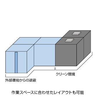 ホーザン株式会社 遮蔽ブース Z 遮蔽ブース Z-912