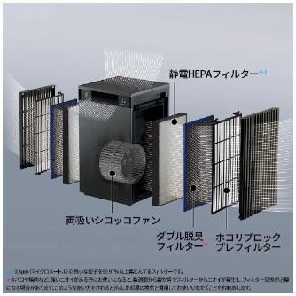 シャープマーケティングジャパン（株） 床置き型プラズマクラスター空気清浄機 FU 床置き型プラズマクラスター空気清浄機 FU-M1200-W
