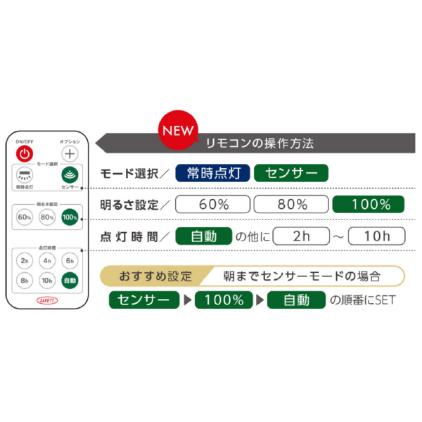 セフティー電気用品（株） サニーソライト サニーソライト STPｰ20ｰBSL