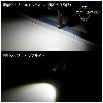 （株）ＴＪＭデザイン セフハンディワークライト 3747セット SFKJWS50A-B47 セフハンディワークライト　３７４７セット SFKJWS50A-B47