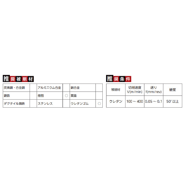 ＹＭＫＴニチアロイ ウレタンゴム用Vミル UGVN ゴム用Ｖ溝エンドミル UGVN-100-120
