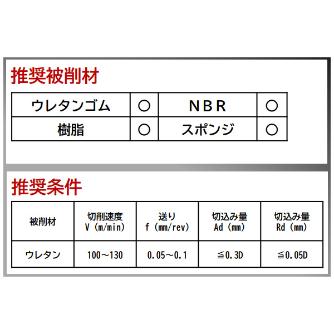 ＹＭＫＴニチアロイ ウレタンゴム用エンドミル 左刃右ネジレ UGE-L ゴム用スクエアエンドミル　左刃 UGE-L-0600075