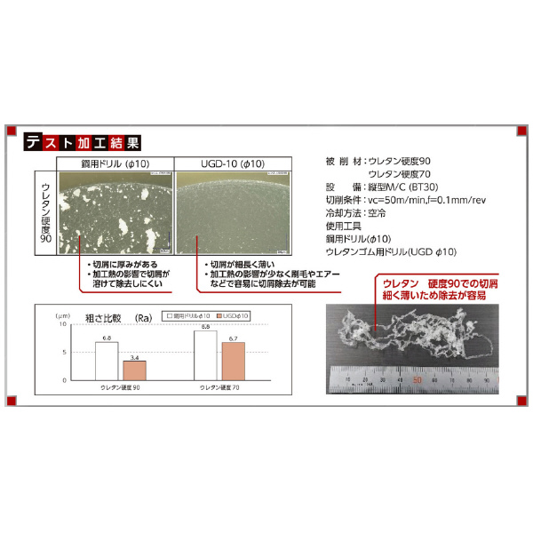 ＹＭＫＴニチアロイ ウレタンゴム用ソリッドドリル UGD ゴム用ドリル UGD-8
