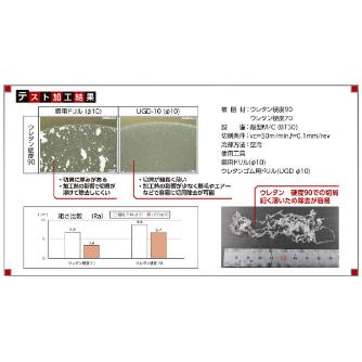 ＹＭＫＴニチアロイ ウレタンゴム用ソリッドドリル UGDD ゴム用段付きドリル UGDD-M6