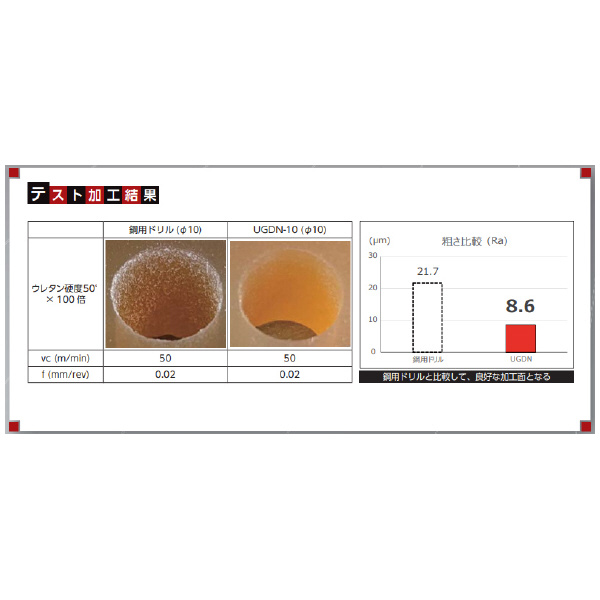 ＹＭＫＴニチアロイ 軟質ウレタンゴム用ドリル UGDN 軟質ゴム用ドリル UGDN-10