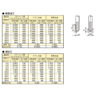 住友電気工業（株） 難削材用ラジアスエンドミル SSEH4000W-R 難削材用ラジアスエンドミル SSEH4200W-R10 ACW52