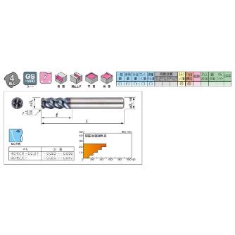 住友電気工業（株） 難削材用ラジアスエンドミル SSEH4000W-R 難削材用ラジアスエンドミル SSEH4200W-R30 ACW52
