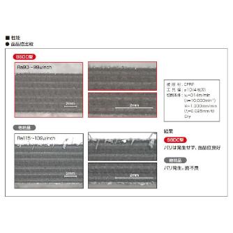 住友電気工業（株） スミダイヤコートエンドミル SSDC スミダイヤコートエンドミル SSDC4080 DCX20