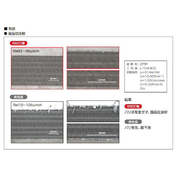 住友電気工業（株） スミダイヤコートエンドミル SSDC スミダイヤコートエンドミル SSDC4100 DCX20