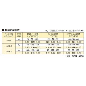 住友電気工業（株） ストロングマルチドリル MDW-HY ストロングマルチドリル　ＨＹ型 MDW0600HY3 ACX70